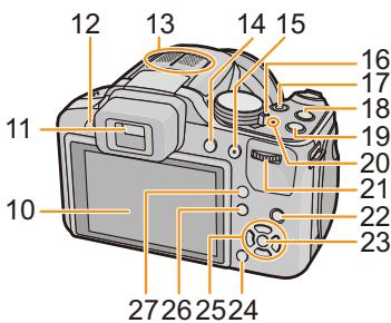 PANASONIC LUMIX DMC-FZ200 - DMC-FZ62 - 2