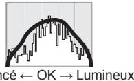 PANASONIC LUMIX DMC-LX7 - [Histogramme] - 1