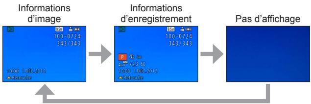PANASONIC LUMIX DMC-LX7 - Appuyez sur la touche [DISP.] pour permuter l'affichage - 2