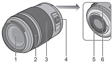 PANASONIC H-PS-45175E - Names and Functions of Components - 1