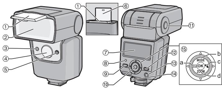 PANASONIC LUMIX DMW-FL360LGK - [Inspection to be performed when you unpack the unit] - 3