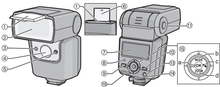 PANASONIC LUMIX DMW-FL360LGK - Bezeichnungen der Bauteile - 1