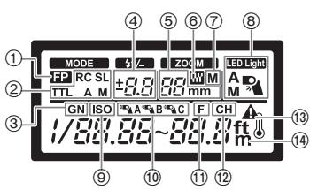 PANASONIC LUMIX DMW-FL360LGK - Bedienfeld - 1