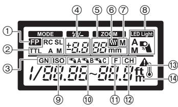PANASONIC LUMIX DMW-FL360LGK - Panel de control - 1