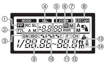PANASONIC LUMIX DMW-FL360LGK - Control Panel - 1