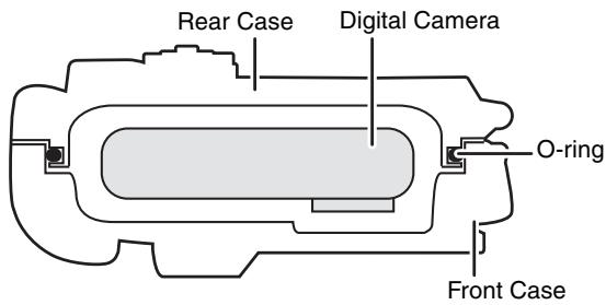 PANASONIC LUMIX DMW-MCFT3E - How the O-ring keeps the Case waterproof - 1