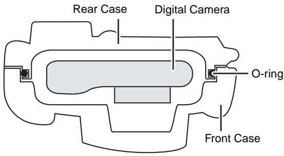 Rear Case Digital Camera O-ring Front Case