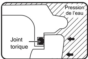 Pression de l'eau Joint torique