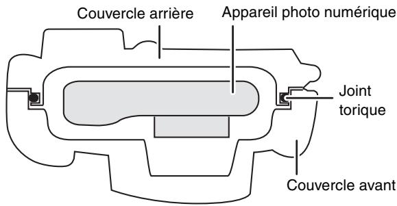 PANASONIC LUMIX DMW-MCTZ20PP - Comment le joint torque rend-il le boitier étanche? - 1