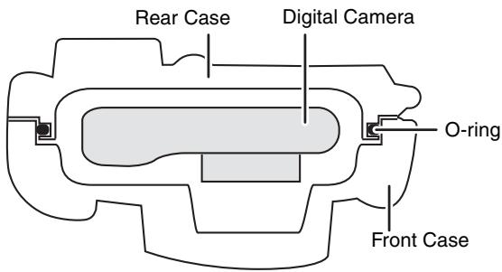PANASONIC LUMIX DMW-MCTZ20PP - How the O-ring keeps the Case waterproof - 1