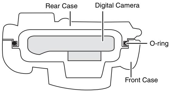 Rear Case Digital Camera O-ring Front Case