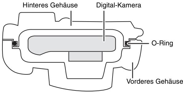 Hinteres Gehäuse Digital-Kamera O-Ring Vorderes Gehäuse