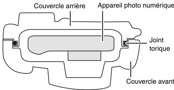 Couvercle arrière Appareil photo numérique Joint torique Couvercle avant