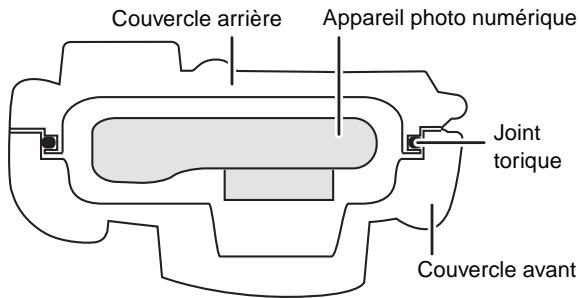 PANASONIC LUMIX DMW-MCTZ3E - Comment le joint torique rend-t-il le boitier étanche - 1