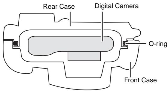 PANASONIC LUMIX DMW-MCTZ3E - How the O-ring keeps the Case waterproof - 1
