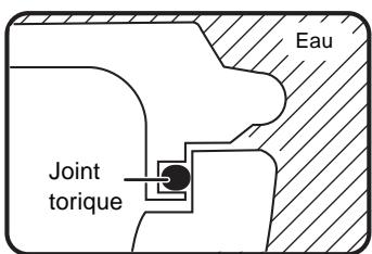 PANASONIC LUMIX DMW-MCTZ3E - Comment le joint torique rend-t-il le boitier étanche - 2