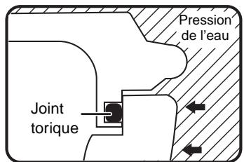 PANASONIC LUMIX DMW-MCTZ3E - Comment le joint torique rend-t-il le boitier étanche - 3