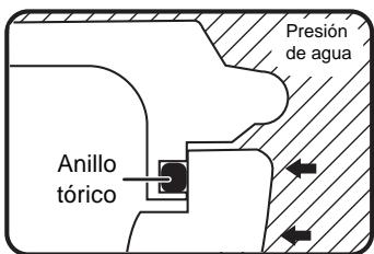 PANASONIC LUMIX DMW-MCTZ3E - Cóme el anillo tórico mantiene lo impermeable del estuche - 3