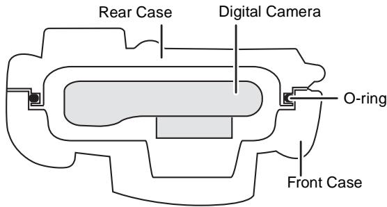 PANASONIC LUMIX DMW-MCTZ5PP - How the O-ring keeps the Case waterproof - 1
