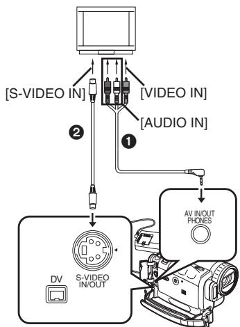 [S-VIDEO IN] [VIDEO IN] [AUDIO IN] DV S-VIDEO IN/OUT AV IN/OUT PHONES