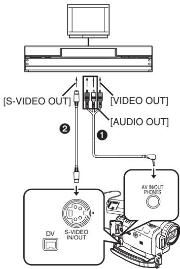 [S-VIDEO OUT] [VIDEO OUT] [AUDIO OUT] DV S-VIDEO IN/OUT AV IN/OUT PHONES