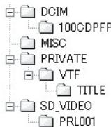 PANASONIC NV-GS120 - Configuration d'un dossier lorsque la carte est utilisée sur un ordinateur - 2