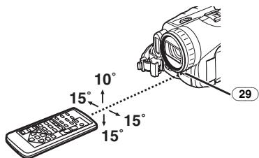 10° 15° 15° 15° 29