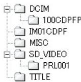 DCIM 100CDPFP IM01CDPF MISC SD_VIDEO PRL001 TITLE