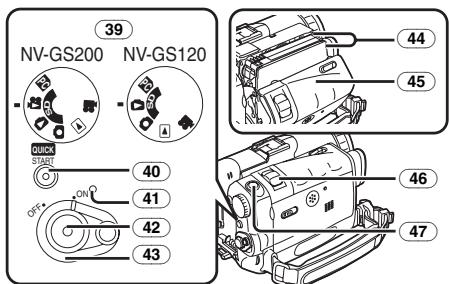 39 NV-GS200 NV-GS120 40 41 42 43 44 45 46 47