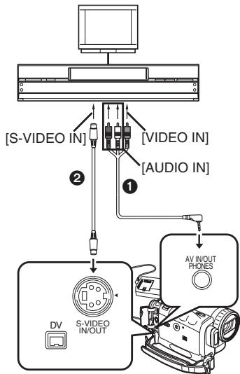 [S-VIDEO IN] [VIDEO IN] [AUDIO IN] DV S-VIDEO IN/OUT AV IN/OUT PHONES