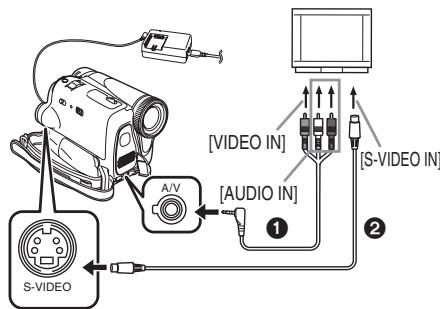 S-VIDEO A/V [VIDEO IN] [AUDIO IN] ① [S-VIDEO IN]