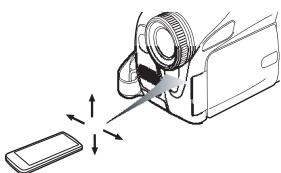 PANASONIC NV-GS17 - Area di funzionamento del telecomando - 1