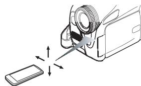 PANASONIC NV-GS17 - ■ Bereik van de afstandsbediening - 1