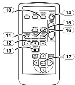 PANASONIC NV-GS17 - Télécommande - 3