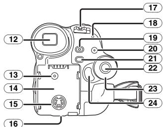 PANASONIC NV-GS17 - Caméscope - 3
