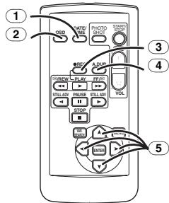 PANASONIC NV-GS17 - ■ Afstandsbediening - 1