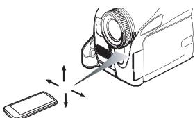 PANASONIC NV-GS21EK - Area di funzionamento del telecomando - 1