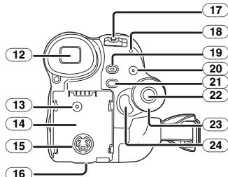 PANASONIC NV-GS21EK - Camera - 3