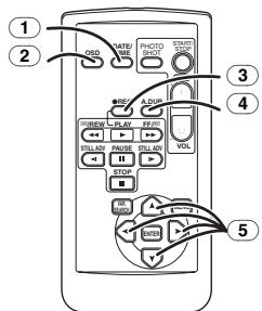 PANASONIC NV-GS21EK - ■ Afstandsbediening - 1