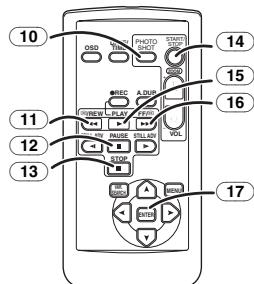 PANASONIC NV-GS21EK - Telecomando - 3