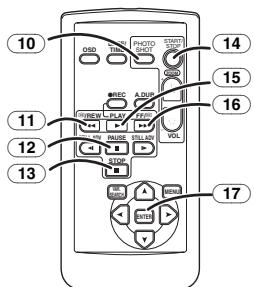 PANASONIC NV-GS21EK - Fernbedienung - 3