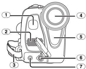 PANASONIC NV-GS21EK - Camcorder - 1