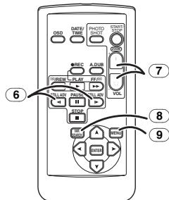 PANASONIC NV-GS21EK - Telecomando - 2
