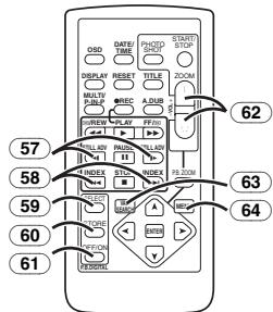PANASONIC NV-GS22 - Fernbedienung - 2
