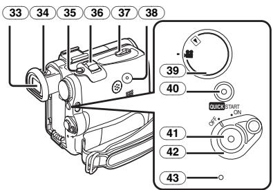 PANASONIC NV-GS22 - DV-Stecker [DV] (Eingangsfungtion nur bei Modell NV-GS33)-35- - 1
