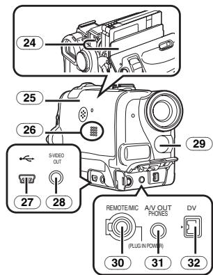 PANASONIC NV-GS22 - Camscope - 3