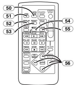 PANASONIC NV-GS22 - ■ Telecommande - 1