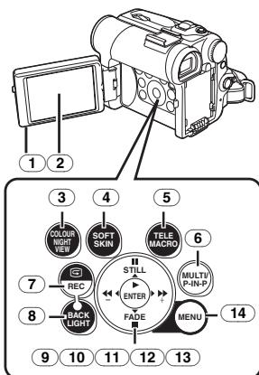 PANASONIC NV-GS22 - Camscope - 1