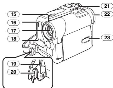 PANASONIC NV-GS22 - Camscope - 2
