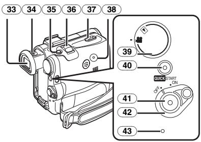 PANASONIC NV-GS22 - Camscope - 4